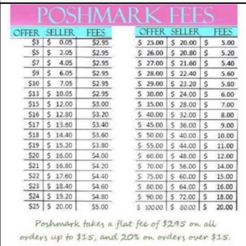 Offer Chart